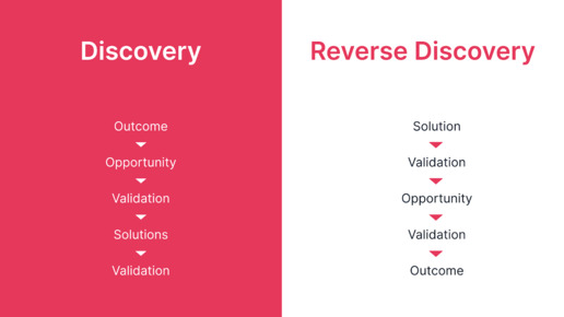 A case study: How our own product discovery made us pivot Reveall towards product discovery