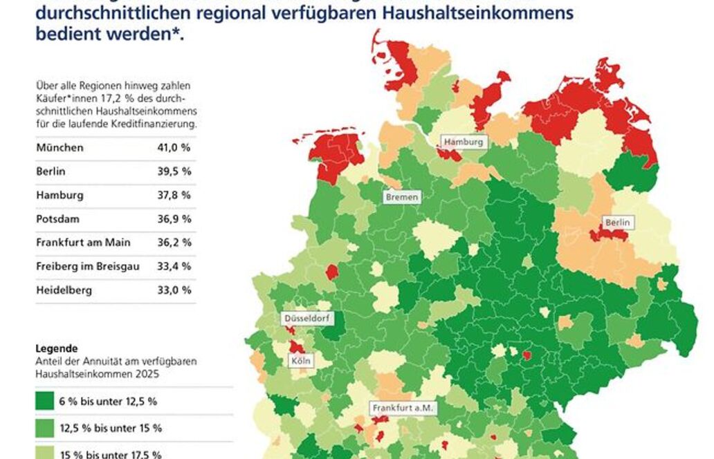 Postbank Wohnatlas 2026: In 59 Regionen ist Wohnungskauf günstiger als Mieten