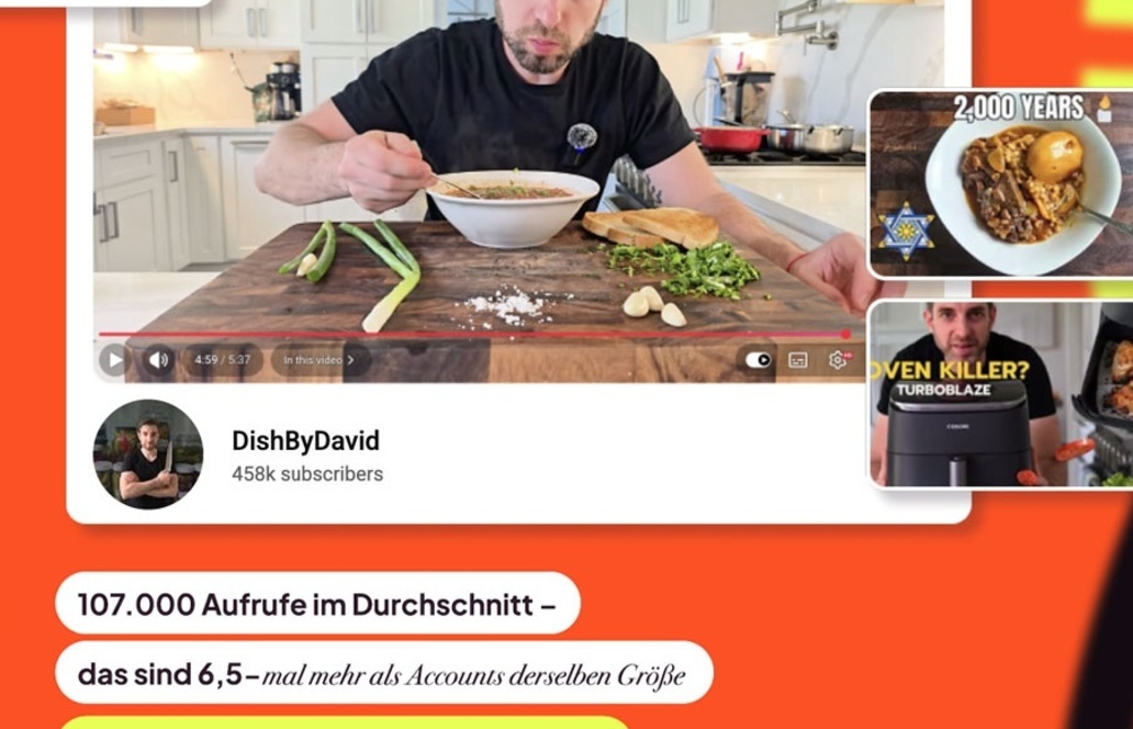 YouTube-Studie: Longform wächst stark – Shorts bleiben Reichweitentreiber