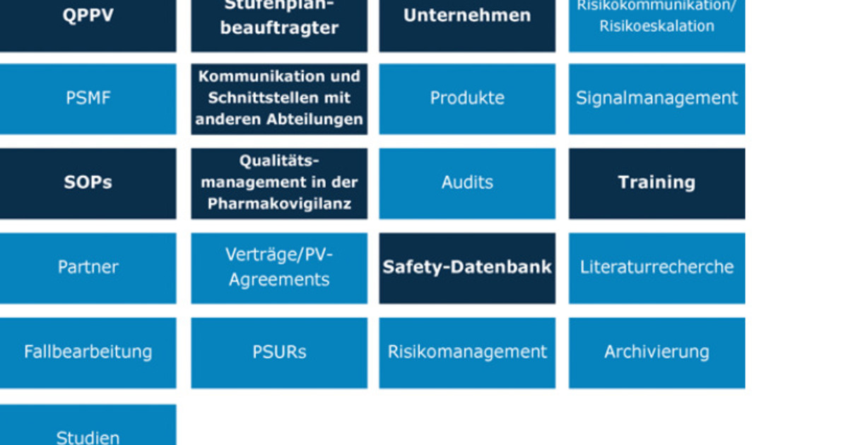 Pharmakovigilanz-Inspektionen