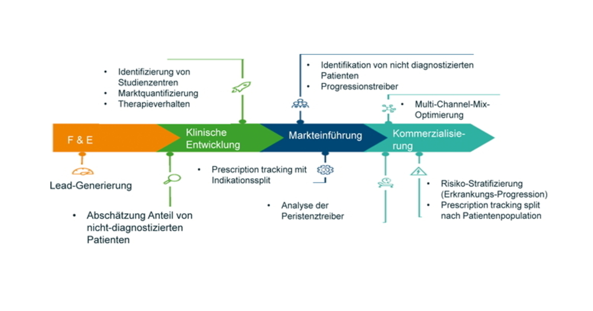 Einsatz Künstlicher Intelligenz In Der Versorgungsforschung Und ...