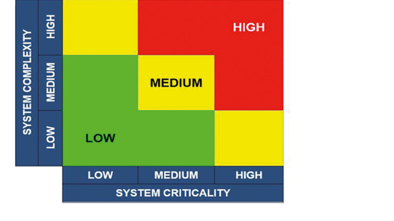 audit-trails-and-audit-trail-review