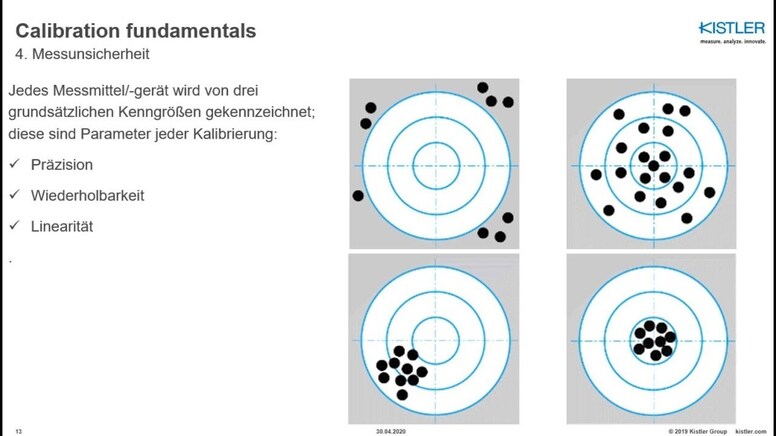 Was Ist Kalibrierung