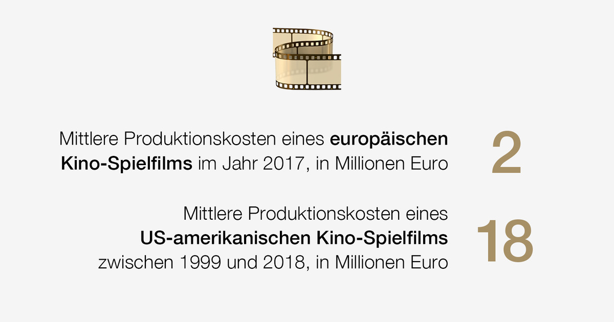 Was ist euer Lieblingsfilm aus diesem Jahr? ?️