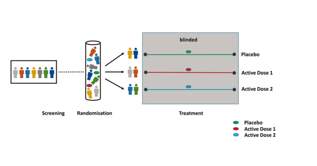 Aktuelle Trends Im Design Klinischer Prüfungen