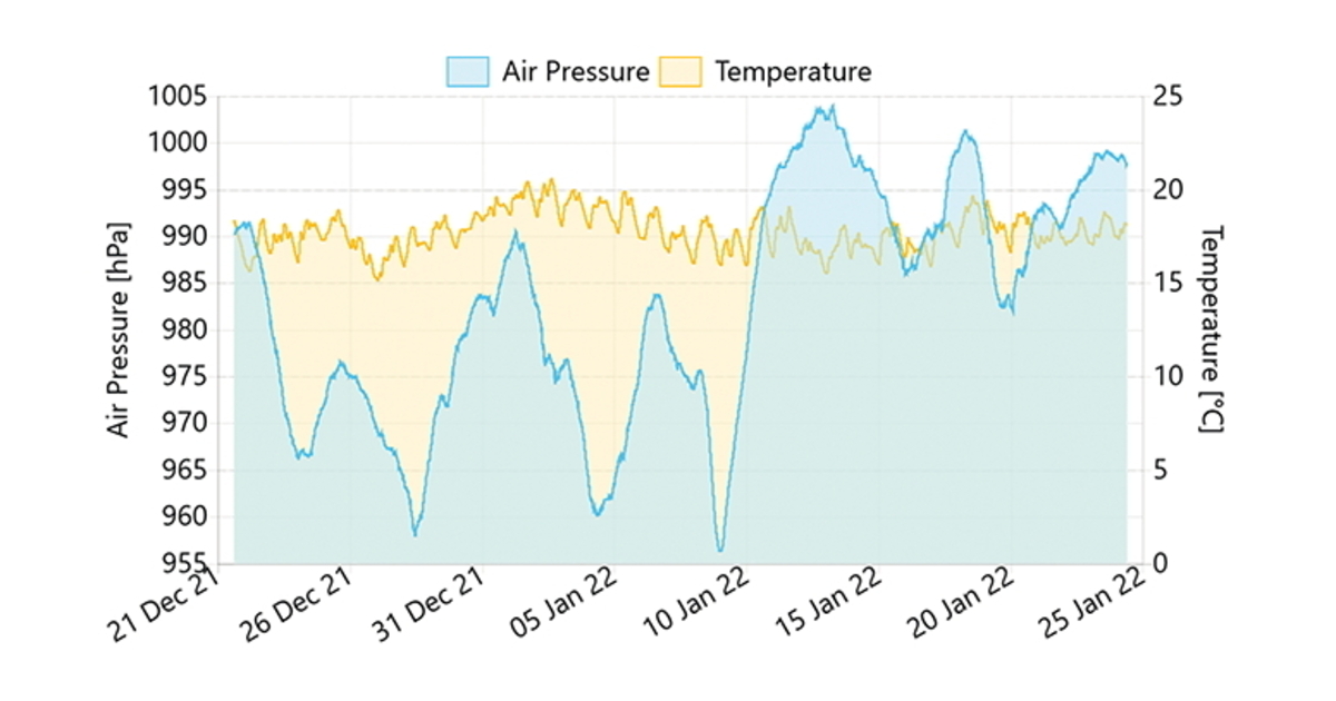 Calculation of the expected shelf life in sterile supply by webbased