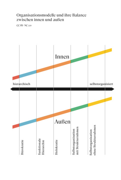 Grafik aus Breidenbach/ Rollow 2019