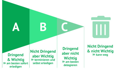 Wie Du Erfolgreich Delegierst – So Geht's Mit Der ABC-Methode