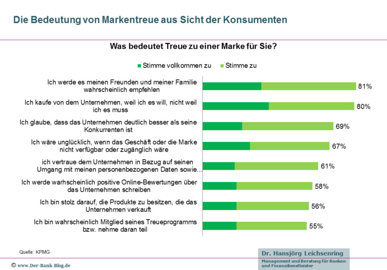 Wie Unternehmen sich treue Kunden sichern