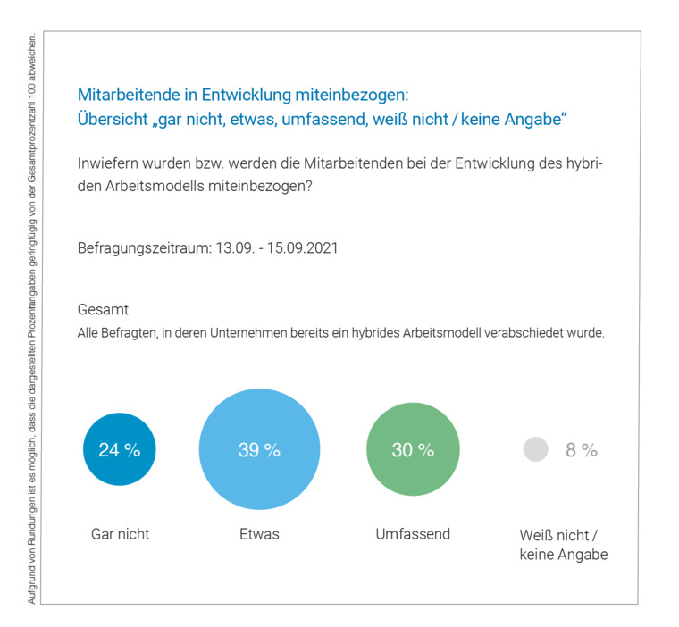 Hybride Arbeitsmodelle: Mehr Wunsch Als Realität?