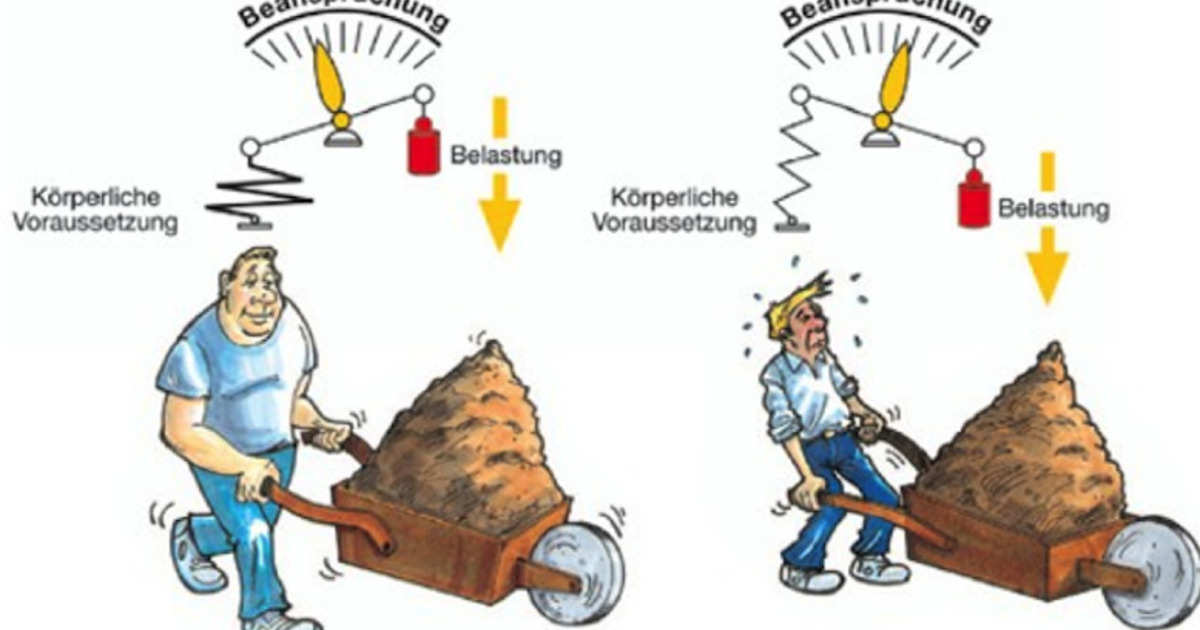 Belastung Vs. Beanspruchung